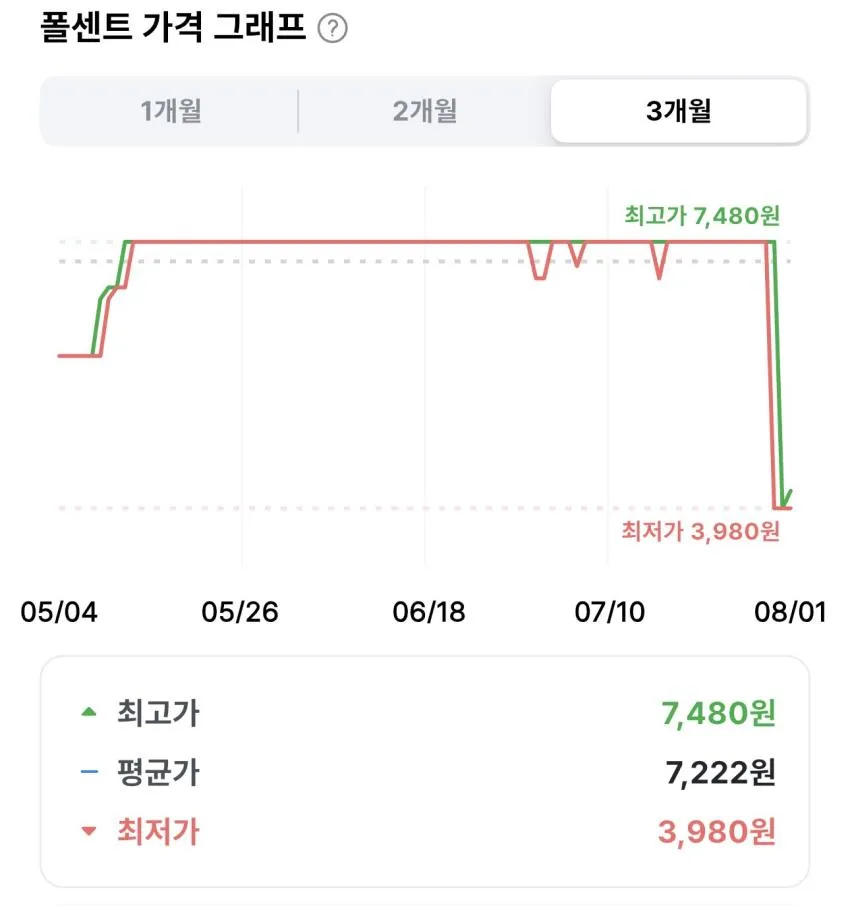 오뚜기 찹쌀호떡 믹스 400g 2개