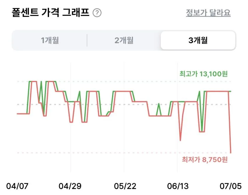 케라시스 프로폴리스 데미지 리페어 샴푸 1L 2개