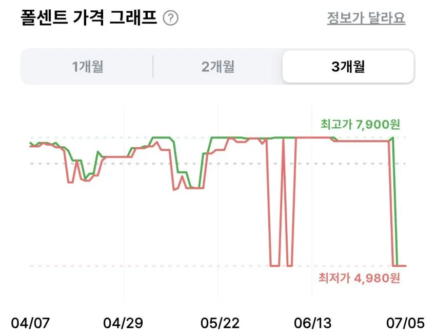 오뚜기 라이트앤조이 논산딸기쨈 280g 2개