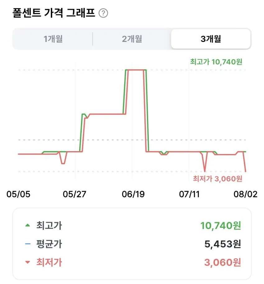 불닭볶음면 야키소바 100g 3개