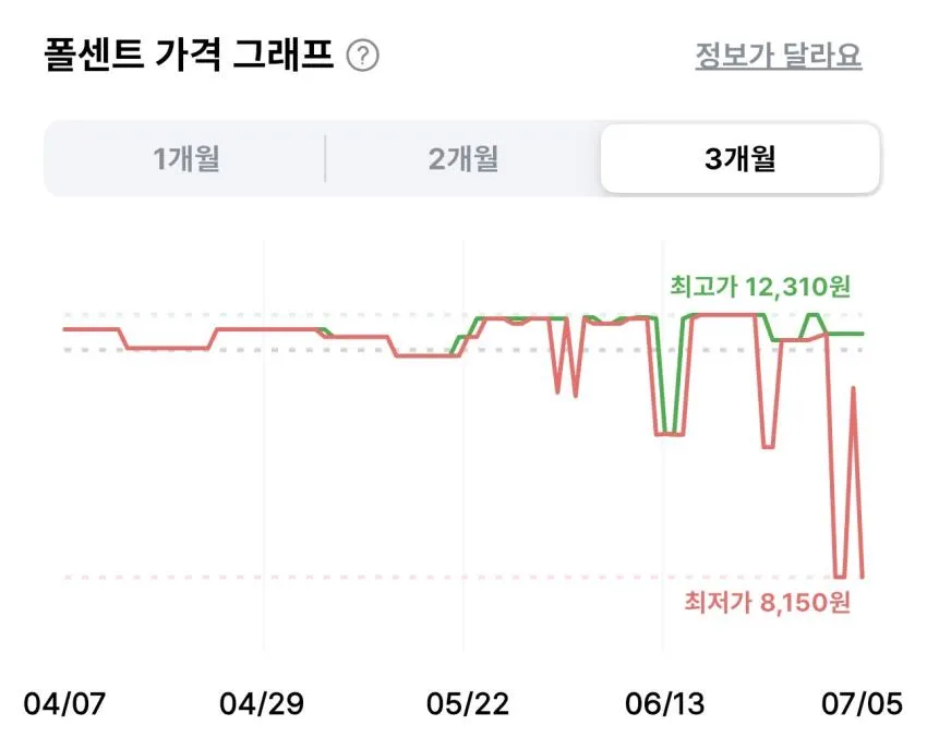 해태htb 갈배사이다 210ml 30개