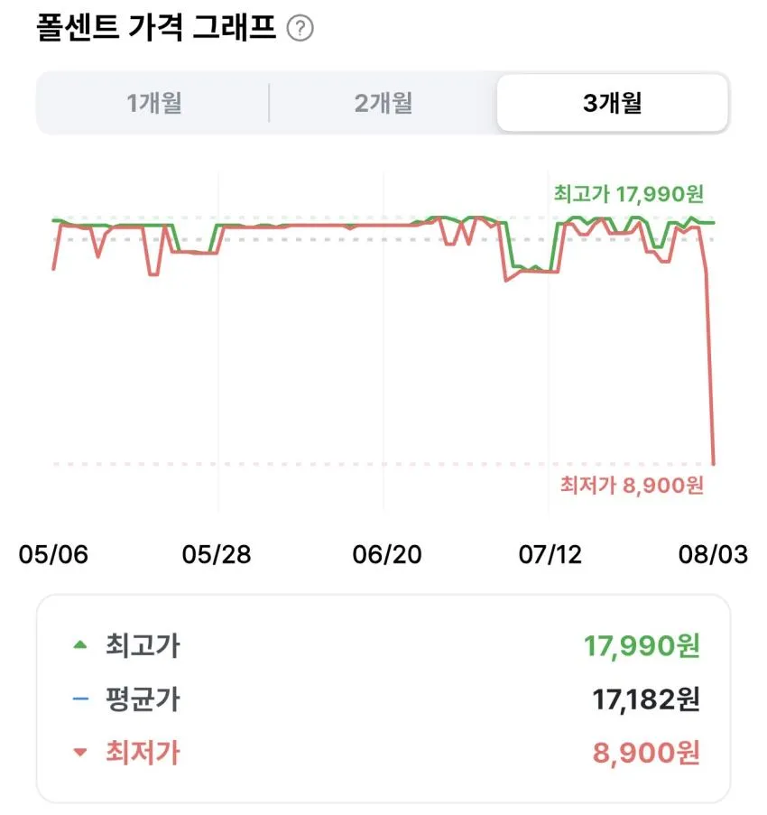 가뿐한끼 곤누들 비빔국수 192g 6개