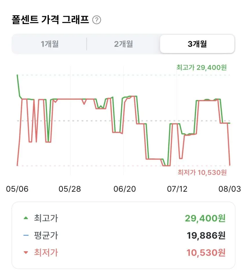 맥시칸 핫크리스피 순살 350g 3개