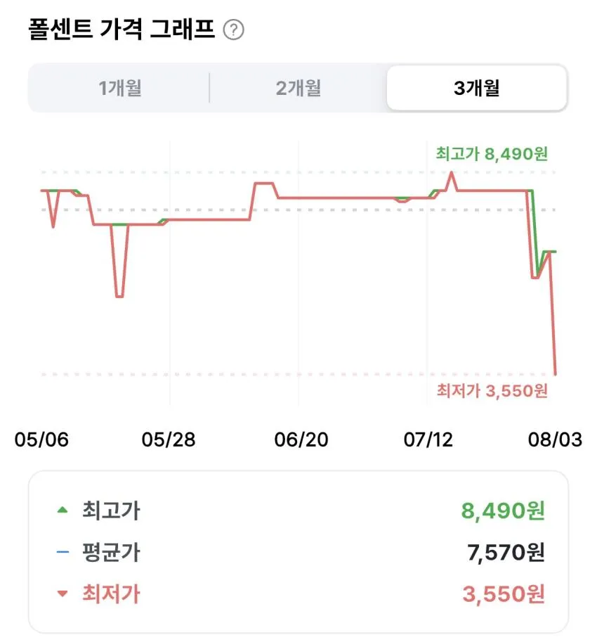 좋은느낌 센서티브스킨 생리대 날개형 중형 36개입