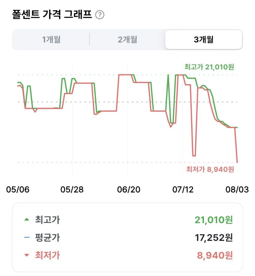 닥터자르트 세라마이딘 스킨베리어 세럼토너 150ml