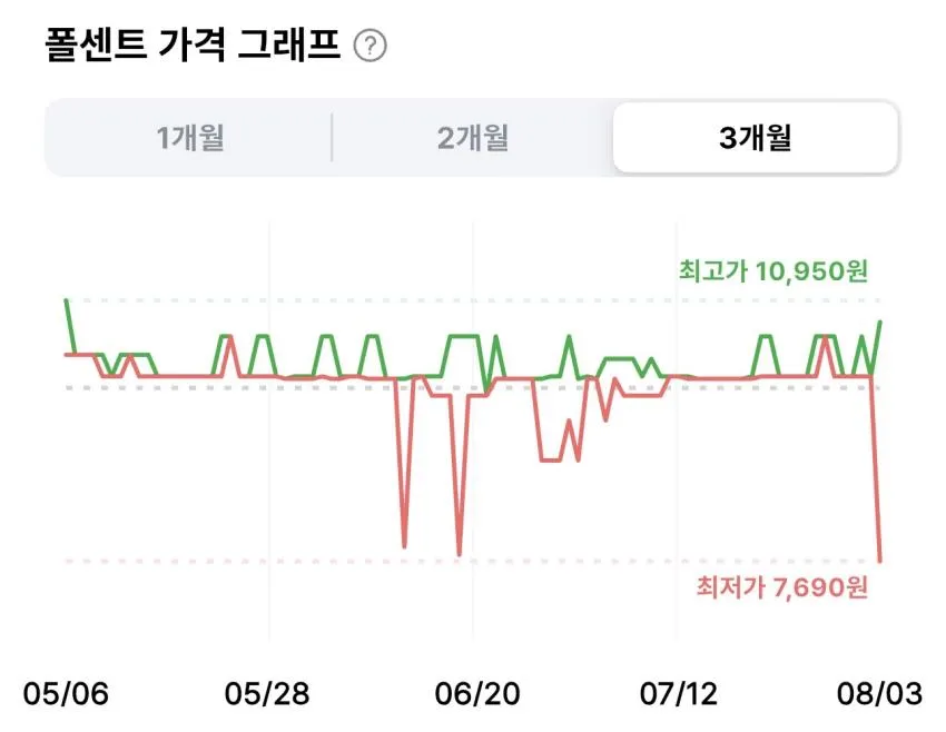 오징어땅콩 30g 22개