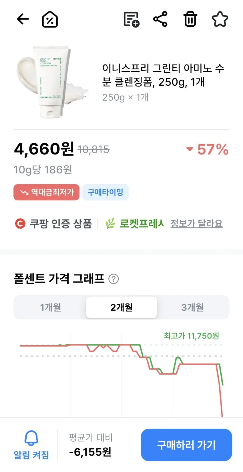 이니스프리 그린티폼클렌징 250그람