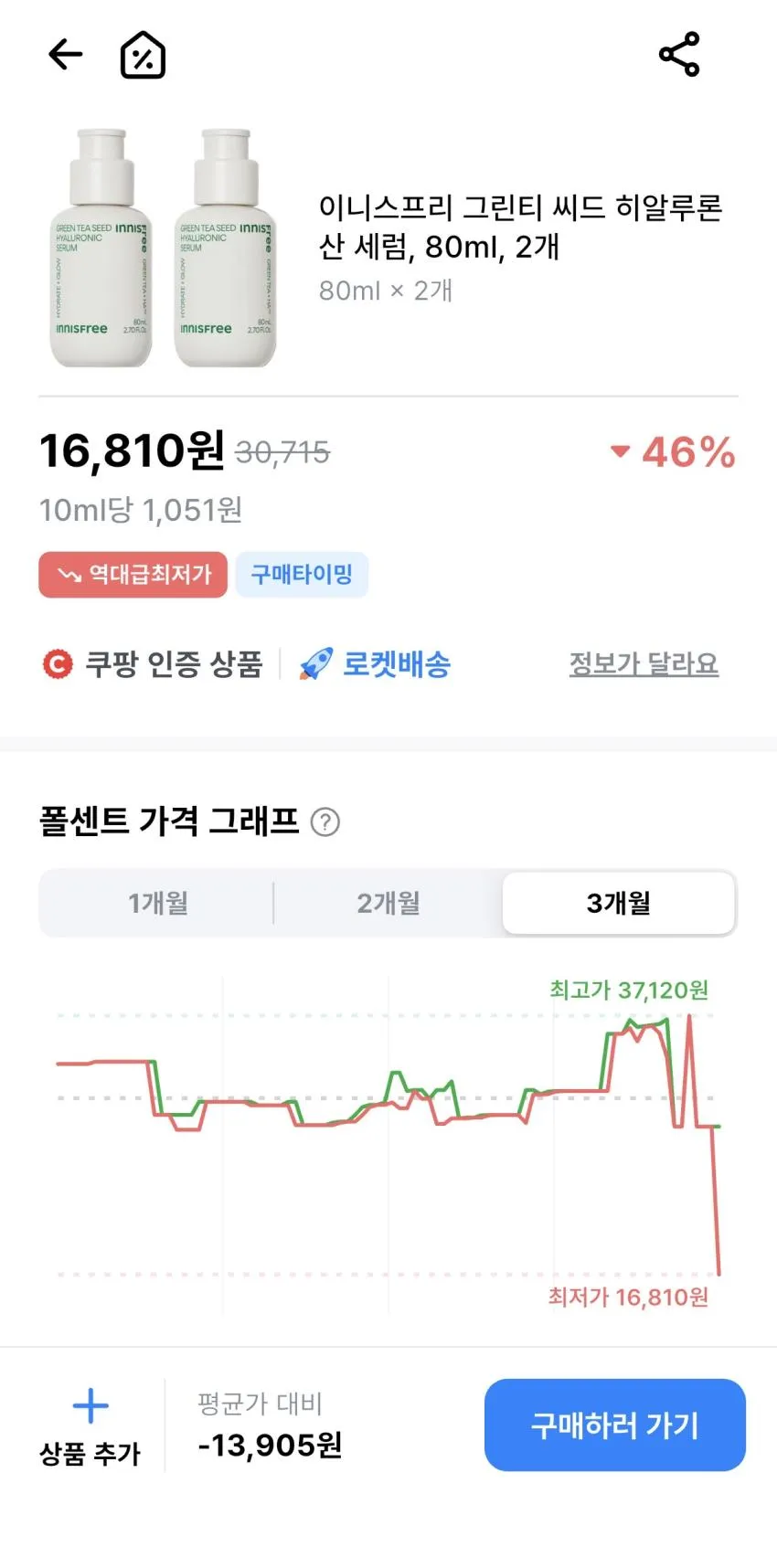 이니스프리 그린티 씨드 히알루론산 세럼, 80ml, 2개,