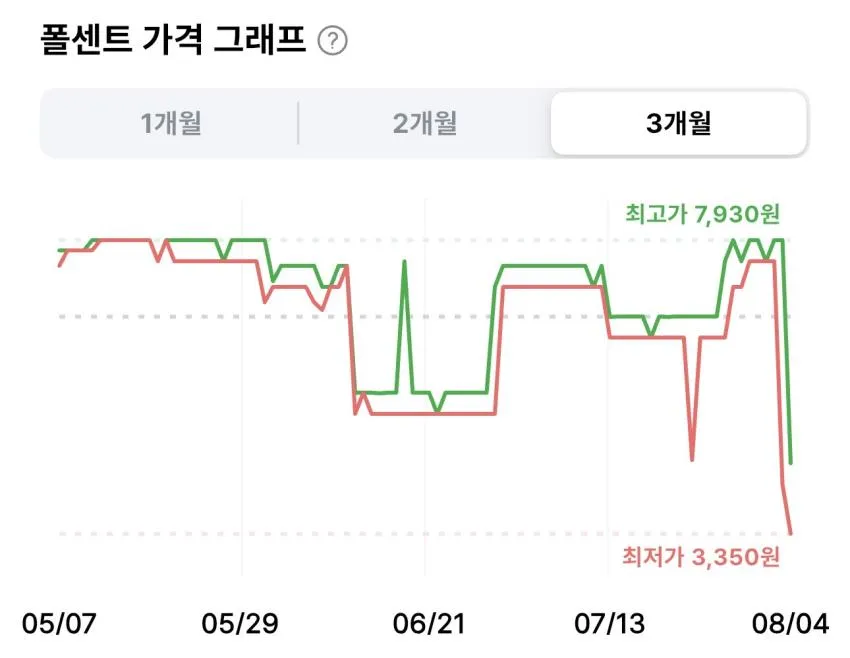 더페이스샵 마스크팩 레몬 10개입