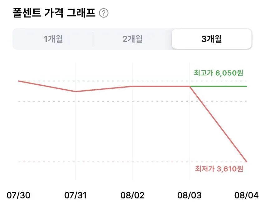 닥터유 에너지바 고식이섬유 40g 6개