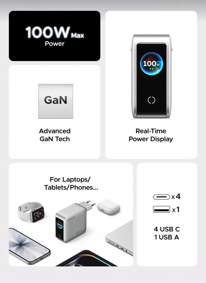 UGREEN 100W GaN 스마트 디스플레이 충전기
