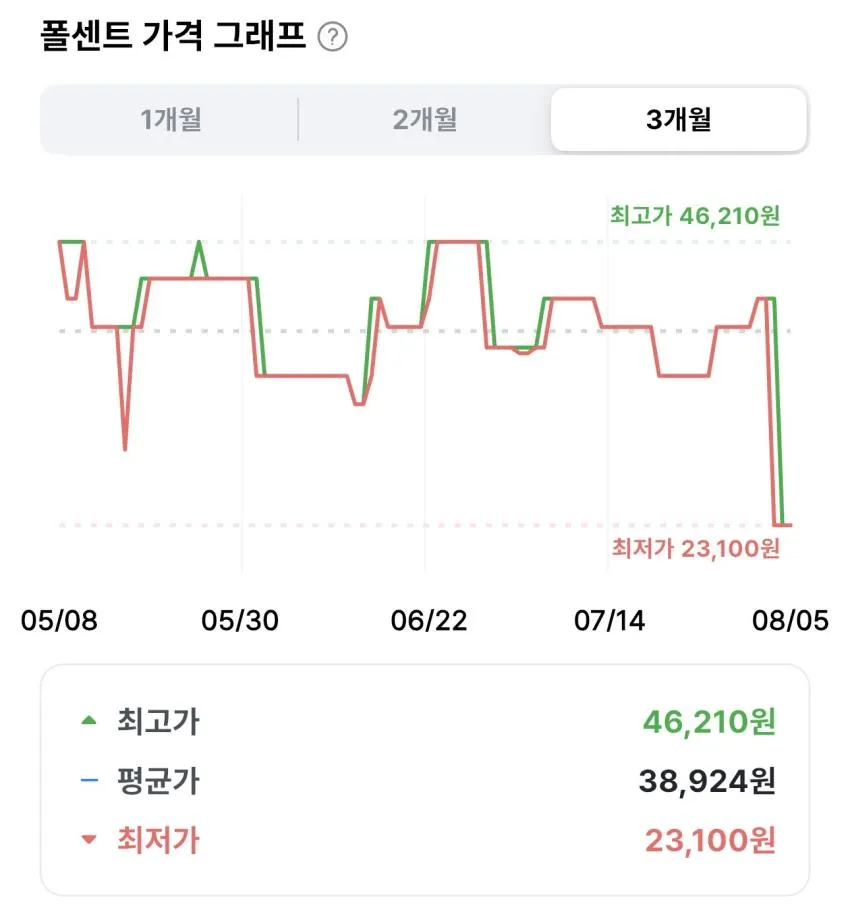 오휘 아쿠아 선스틱 14g 2개