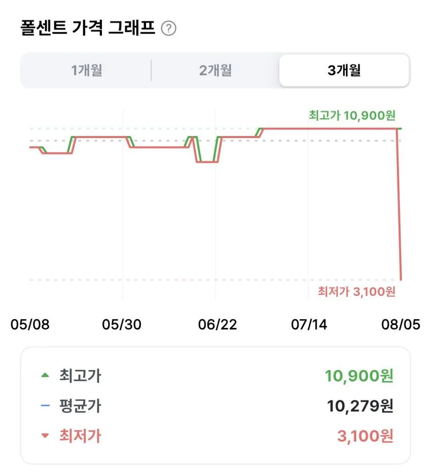 반려견 자동 리드줄 4m