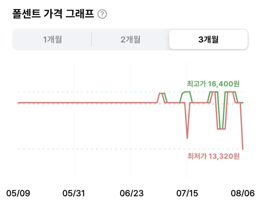롯데제과 와 아이스크림 (냉동) 16개