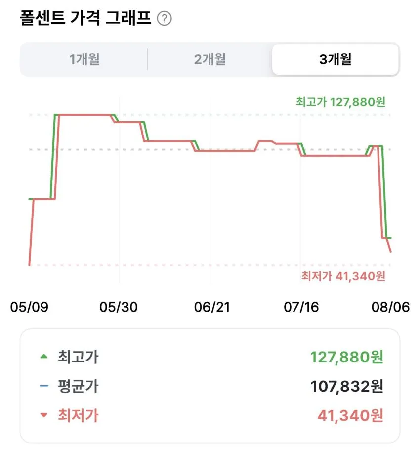 신일 투엔 3 in 1 멀티 와이드 전기그릴