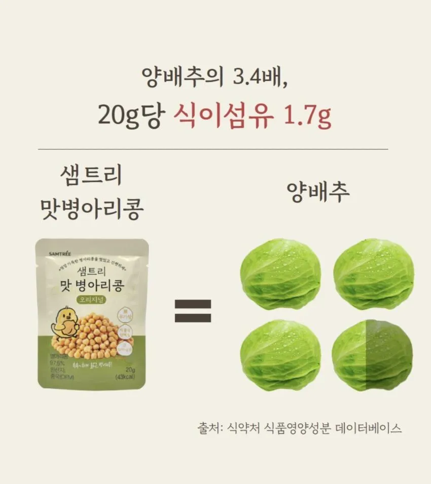 샘트리 맛 병아리콩 20g x 20개입