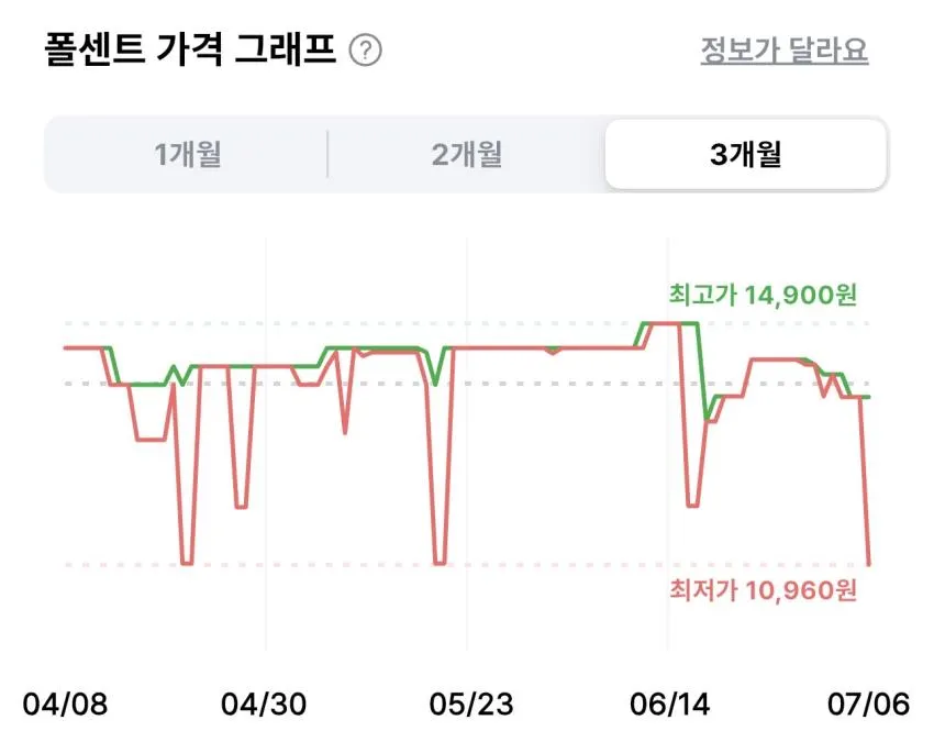 초록매실 스파클링 제로 350ml 24개