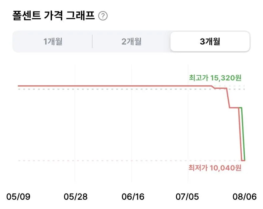 키친아트 본 핑크 프라이팬 28cm