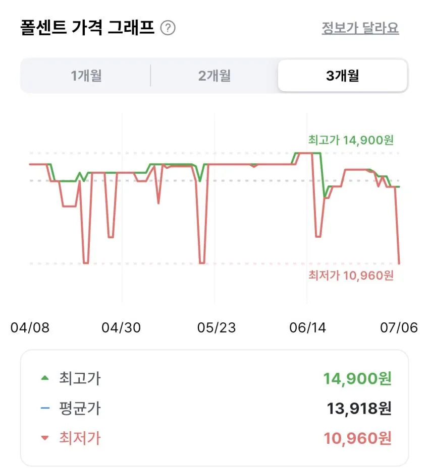 초록매실 스파클링 제로 캔 350ml 24개
