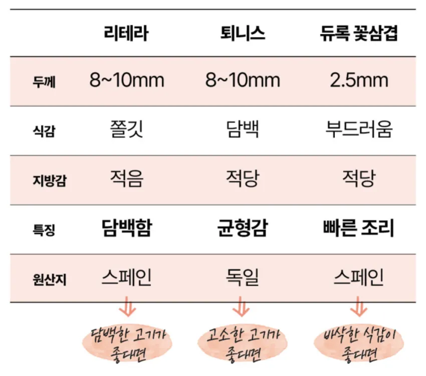 인기글) 케이미트 삼겹살 1kg