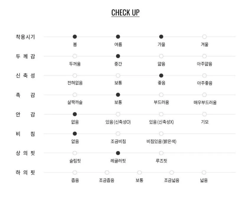지오다노 슬림핏 반팔 티셔츠 / ￦6,070