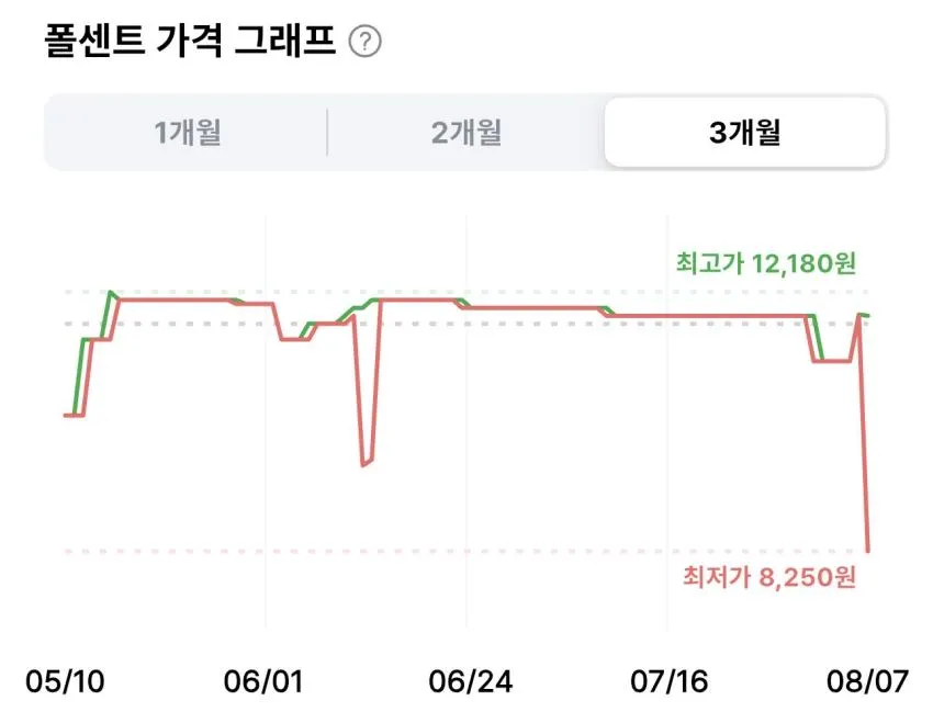 롯데웰푸드 칸쵸 초코 54g 12개