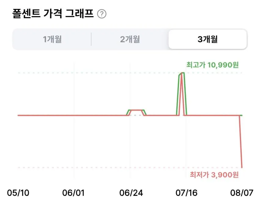 데니그리스 유기농 석류식초 500ml