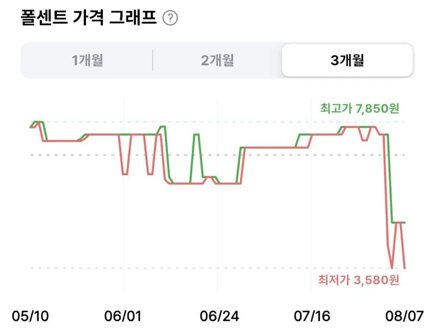 더페이스샵 마스크팩 알로에 10개