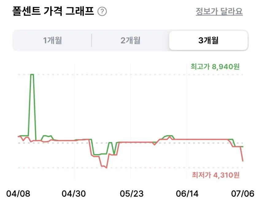 오뚜기 진비빔면 156g 8개 (4개입 X 2팩)