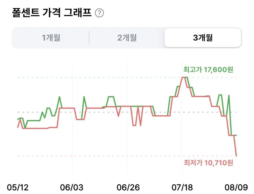 메디필 멜라논 엑스 크림 30ml 2개