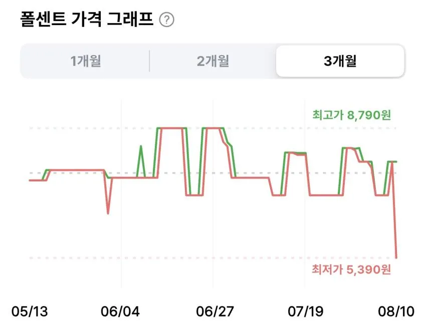국내생산 어린이 치실 80개입 3개