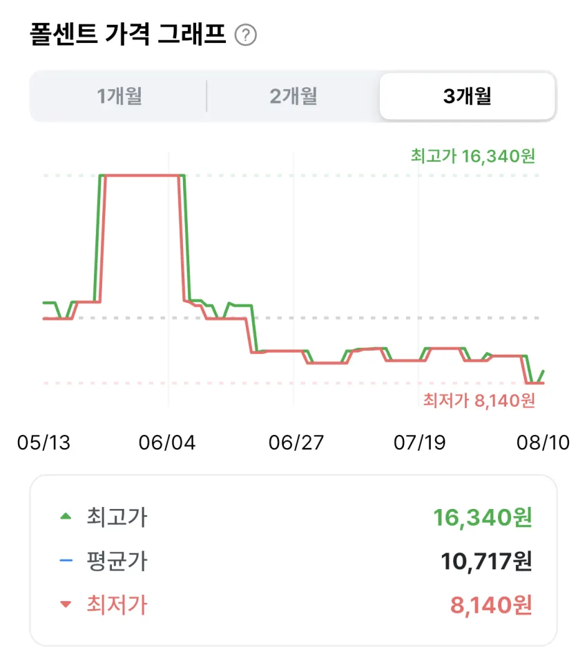 랩신 풋샴푸 리필 400ml 3개,