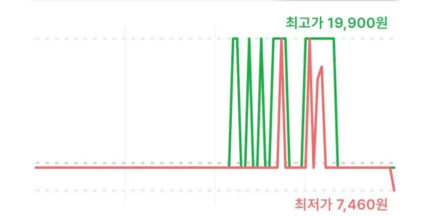 이니스프리 화산송이 모공 바하 대용량 클렌징 폼, 250g, 1개
