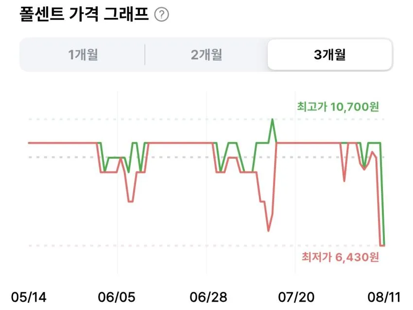 삼립 잼있는 사과쿠키 75g 20개