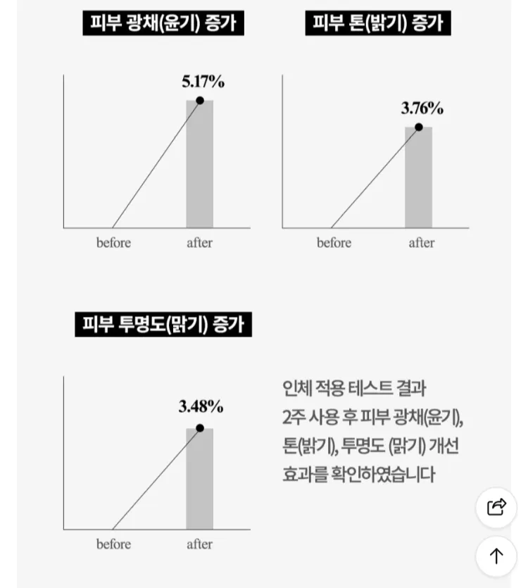 이니스프리 비자 트러블 토너 170ml 7600원 등 체험딜