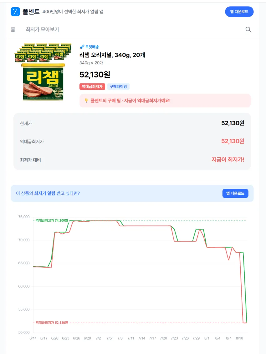 리챔 오리지널, 340g, 20개