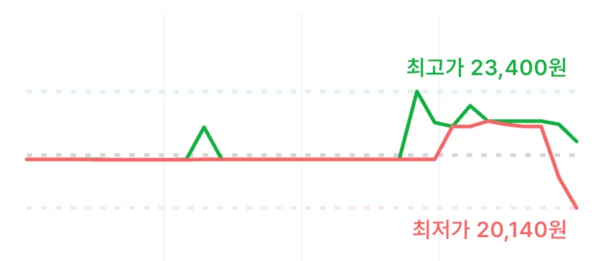 동원참치 라이트 스탠다드, 150g, 10개