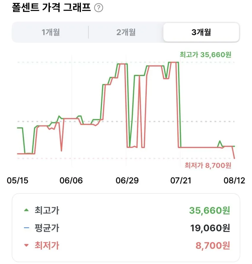 츄파춥스 사워 바이츠 젤리 10개입 242g 2개