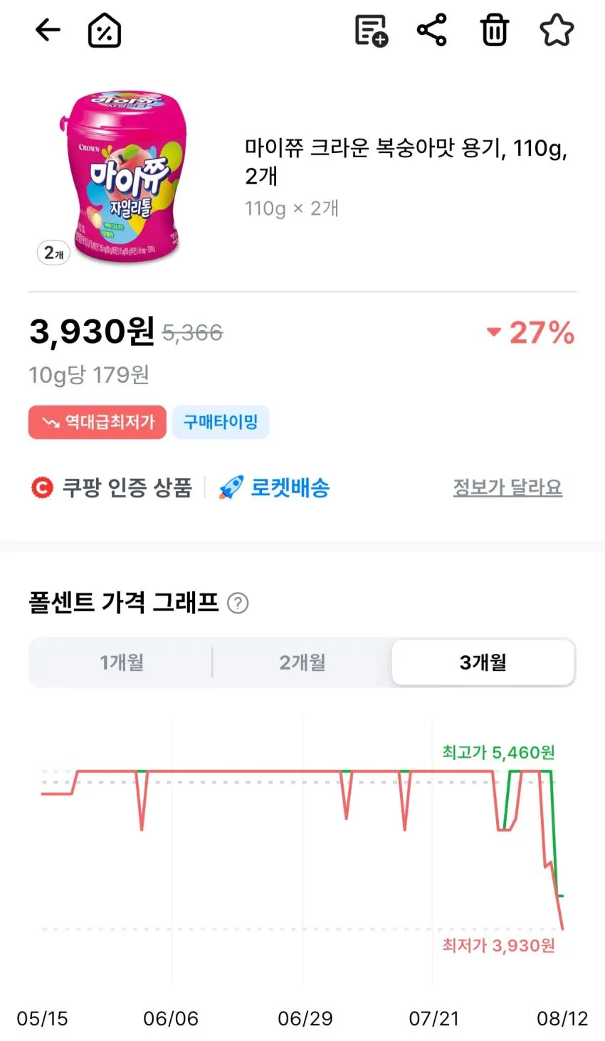 마이쮸 크라운 복숭아맛 용기, 110g, 2개