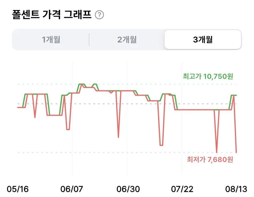 크라운 빅파이 딸기 216g 5개