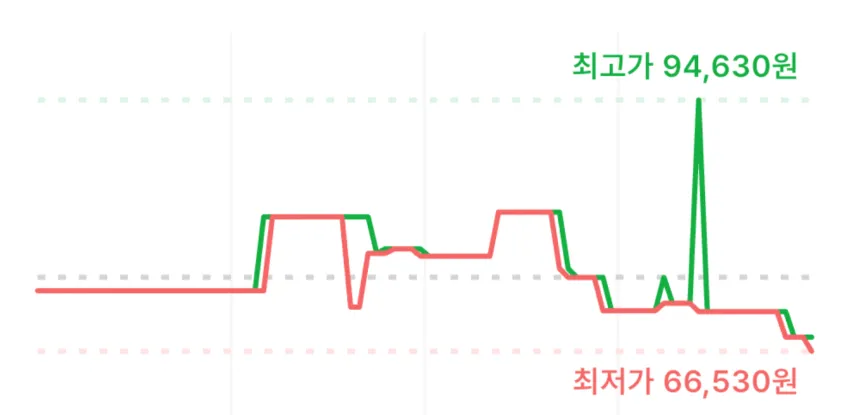쏜리서치 칼슘-마그네슘 말레이트 소프트젤 캡슐, 240정, 2개
