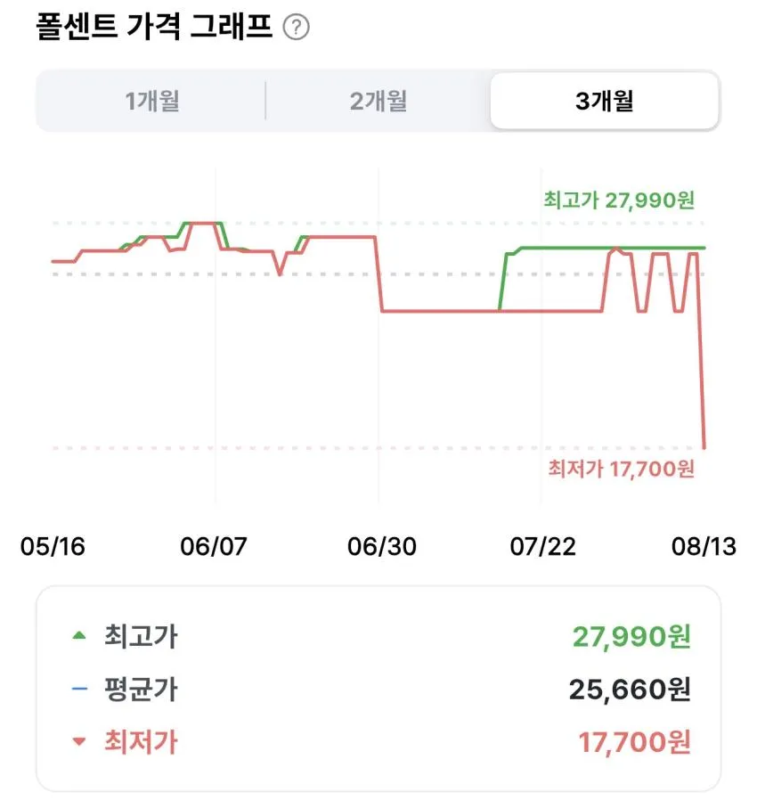 스윙칩 핫 볶음고추장맛 60g 24개