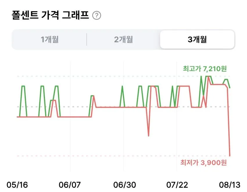 락앤락 더블월 콜드컵 720ml