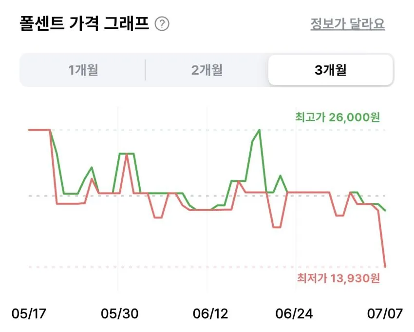 동화약품 소다활 제로 탄산음료 매실맛 500ml 24개
