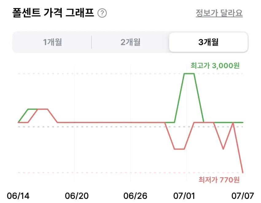 미세 물구멍 방충망 테이프 화이트 50개