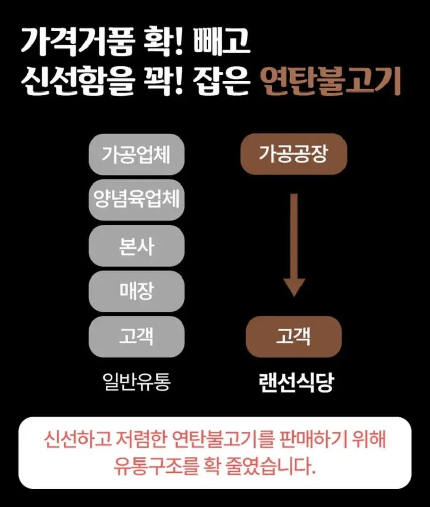 연탄불고기 250g 4개 8300원 무배