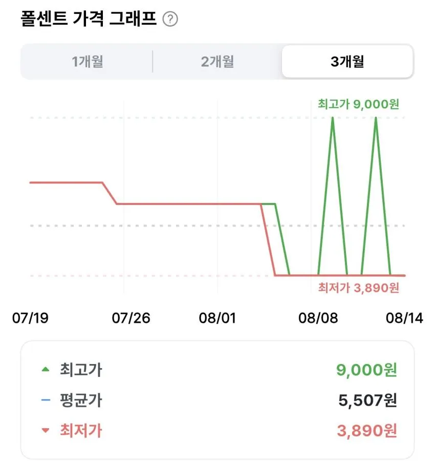 보니티 우베라떼 파우더 스틱 10개