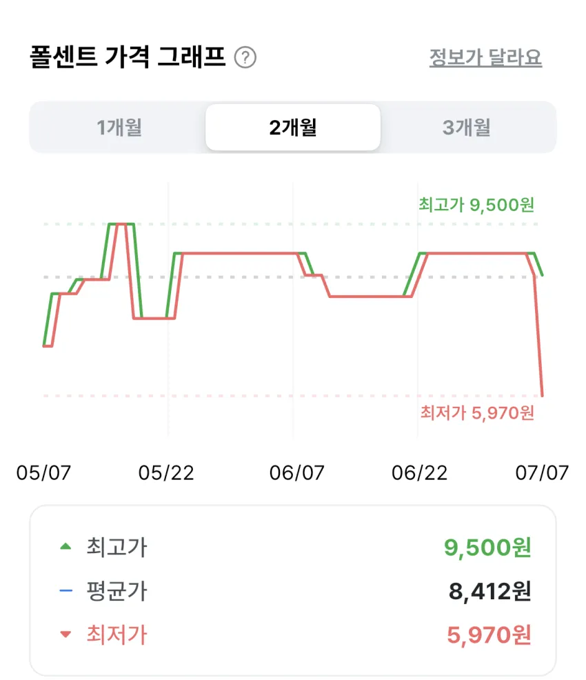케라시스 페퍼민트 두피쿨링 비듬완화 샴푸, 1L