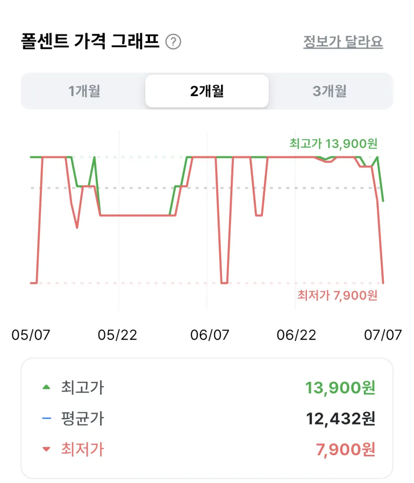 스카치브라이트 옥수수 망사수세미, 9개