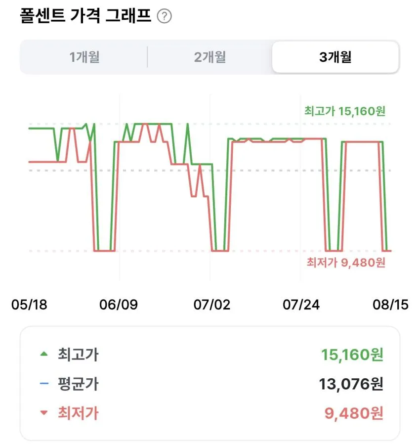 다향 오리 다리살 슬라이스 (냉장) 1kg 12,370원 외